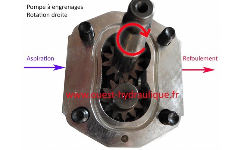 C'est quoi une pompe hydraulique